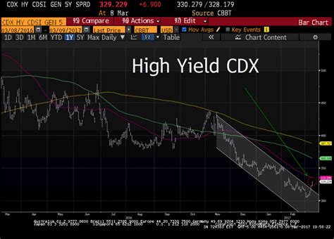 markit cdx index